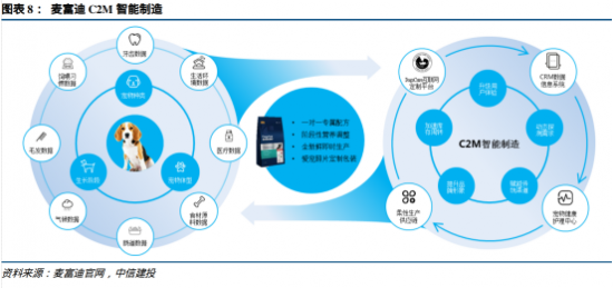 国产宠物品牌破圈突围之路 手机应用开发驱动的品销合一新范式